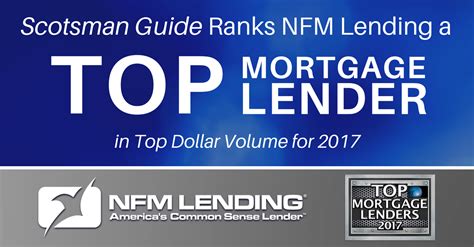 most lenient mortgage lenders 2016